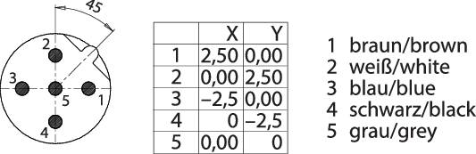 binder 09 0445 601 05 Connecteur rond miniature embase mâle Nombre total de pôles: 5 1 pc(s)