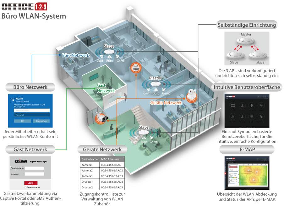 EDIMAX Office +1 module seul Point d'accès Wi-Fi PoE 2.4 GHz, 5 GHz