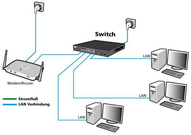 Switch réseau Allnet ALL-SG8210PM 8 ports 1000 MBit/s fonction PoE