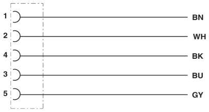 Câble de raccordement Phoenix Contact SAC-5P- 1,5-115/M 8FSB 1404470 1.50 m Nombre de pôles: 5 1 pc(s)