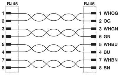 Diagramme de câblage RJ45 pour Ethernet : 8 broches connectées. Ordre de gauche à droite : BLBC, BC, BLVT, VT, BLBL, BL, BLMR, MR.