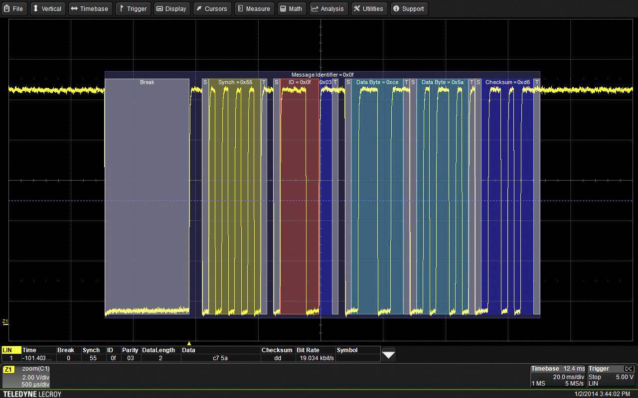 L'écran d'oscilloscope affiche un signal de données avec des sections marquées : Break, Bits de synchronisation, Données et Sommes de contrôle.