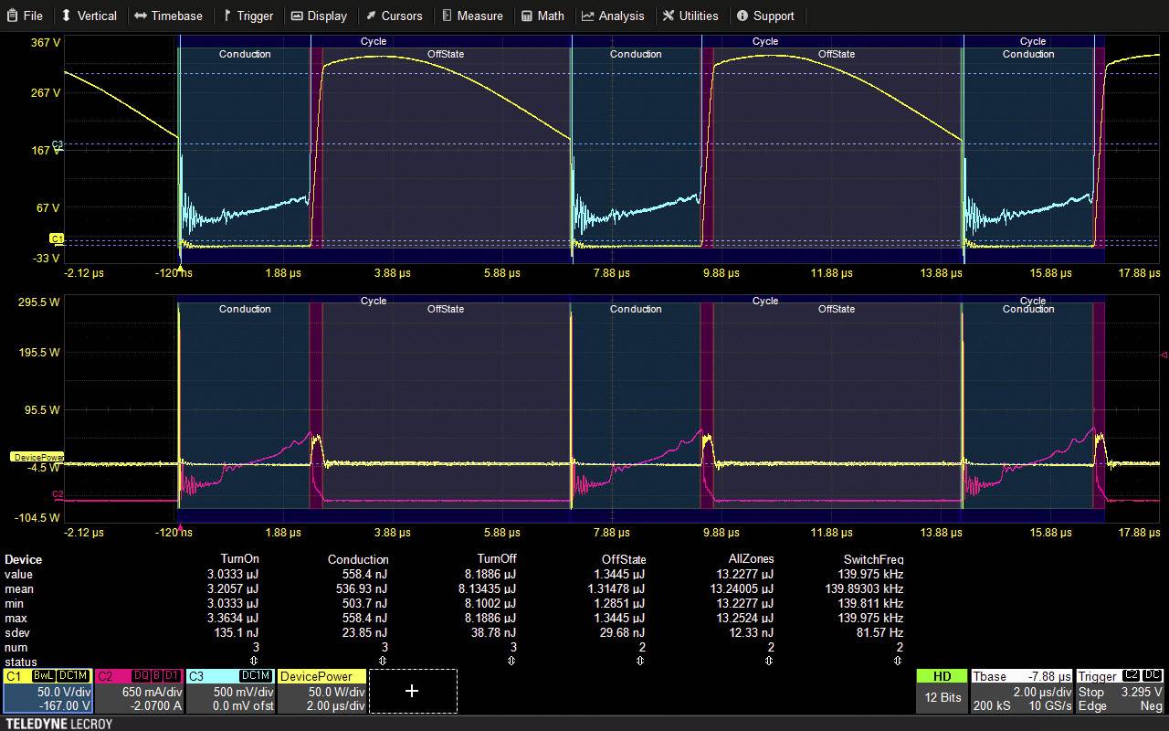 'Affichage d'oscilloscope multicanal avec six diagrammes. Montre les mesures de tension et de courant dans le temps, avec des valeurs de crête marquées.'