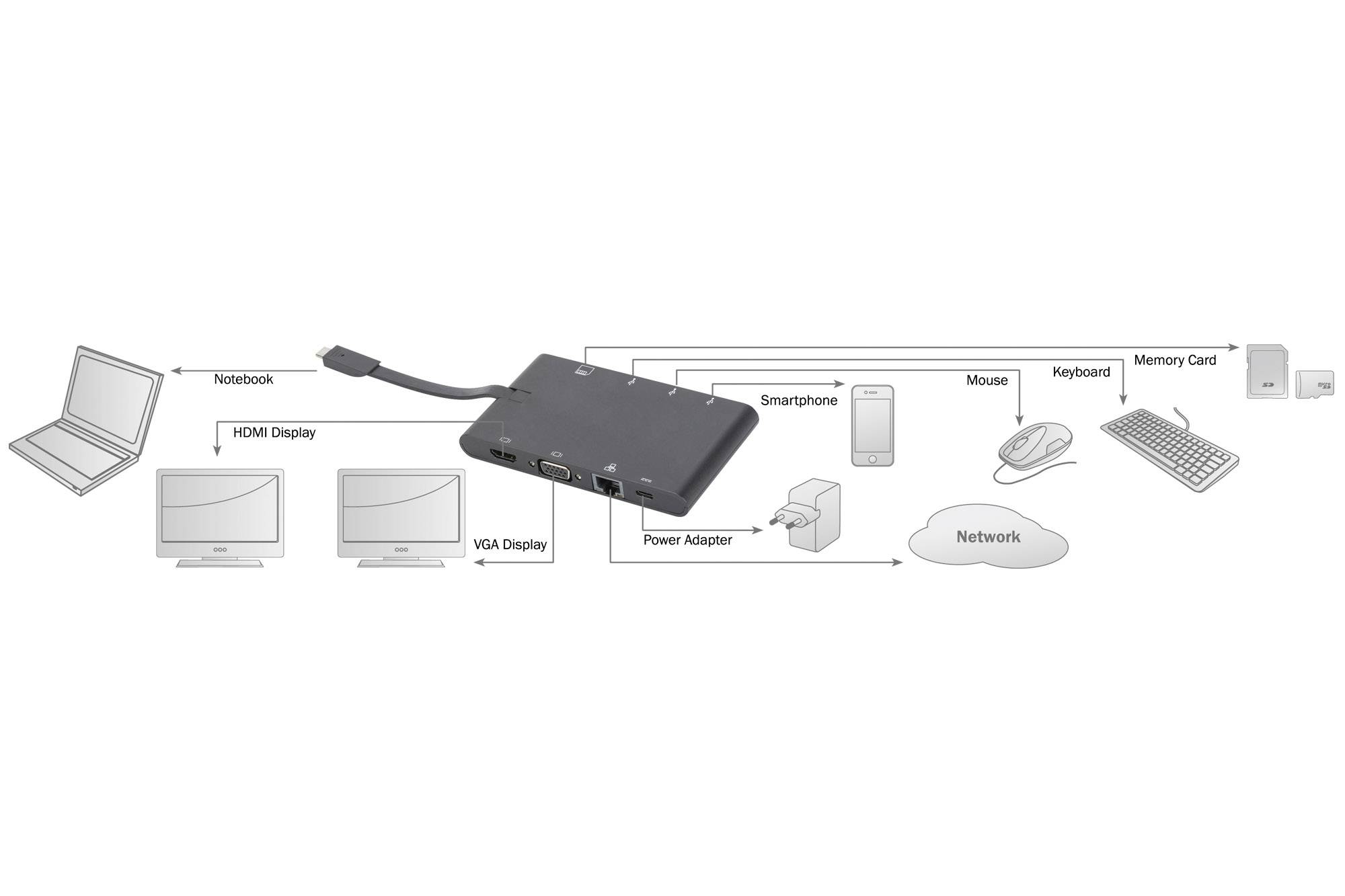 Digitus Station d'accueil pour ordinateur portable Convient pour les marques: universel avec fonction de chargement