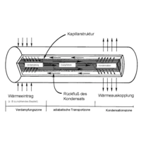 QuickCool QG-SHP-D6-200GN Caloduc 0.1 K/W (Ø x L) 6 mm x 200 mm QuickCool QG-SHP-D6-200GN Caloduc 0.1 K/W (Ø x L) 6 mm x 200 mm