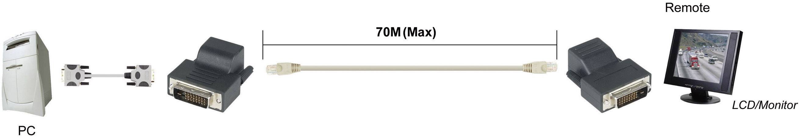 PC connecté à un écran LCD via un câble de rallonge (max. 70 m) et un adaptateur.