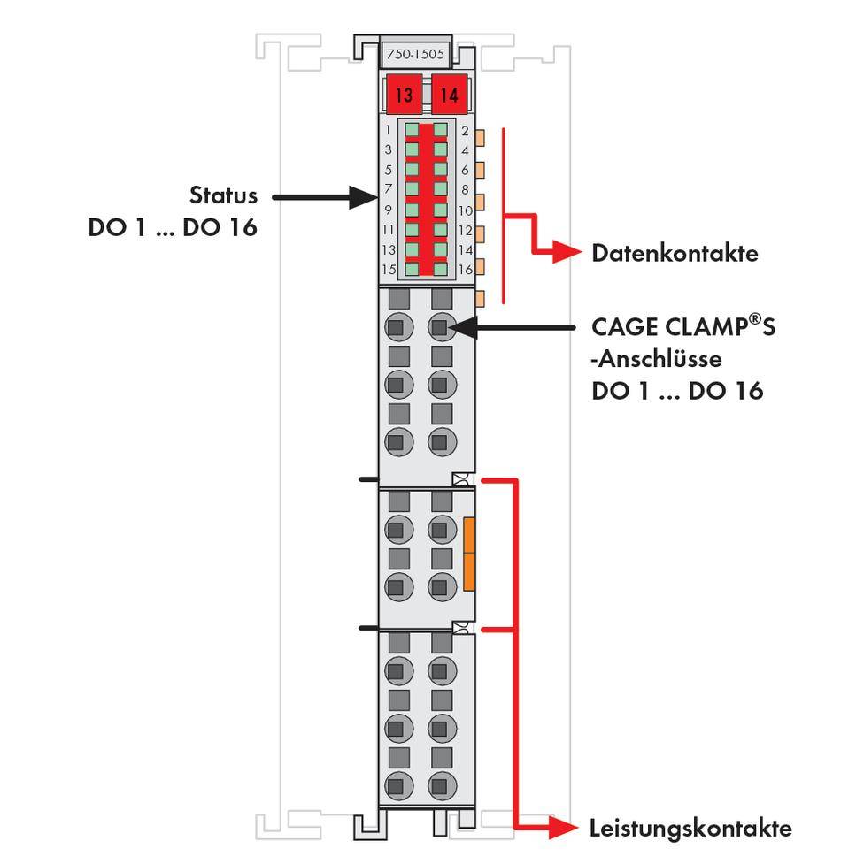 API - Module de sortie numérique WAGO 750-1505 24 V/DC 1 pc(s)