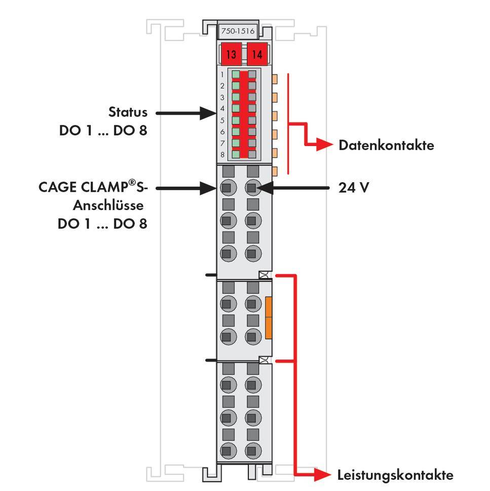 Diagramme d'un module avec contacts de données, contacts de puissance, connexion 24 V et bornes CAGE CLAMP®. Statut DO 1 à DO 8 affiché.
