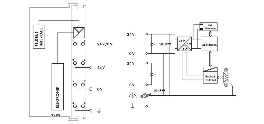 Le diagramme présente un schéma électronique avec une interface de bus de terrain et des alimentations de 24V. Les étiquettes et les connexions de câbles sont indiquées.