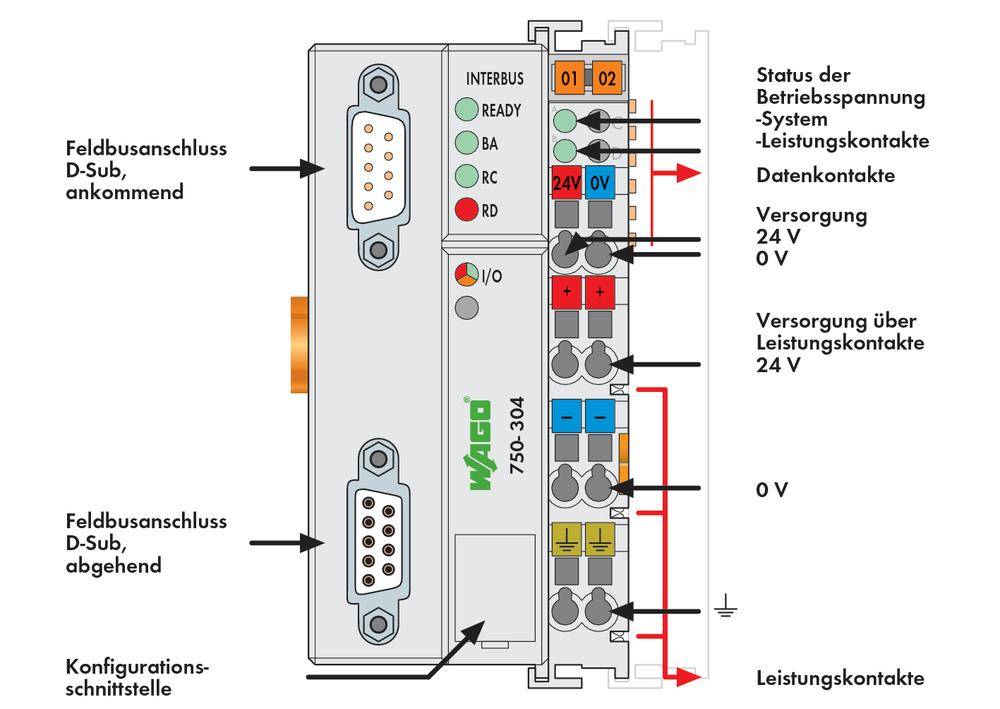 Module d'E/S Wago 750-303 avec connexions de bus de terrain, indicateurs d'état et étiquettes pour les contacts de données et les contacts de puissance.