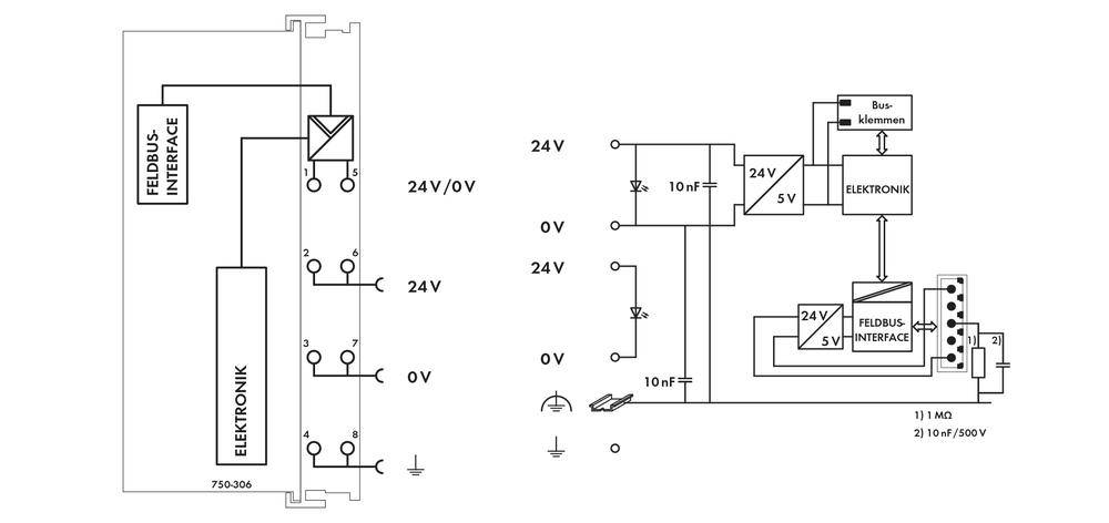 WAGO FC DeviceNet API - Coupleur de Bus de terrain 750-306 1 pc(s)