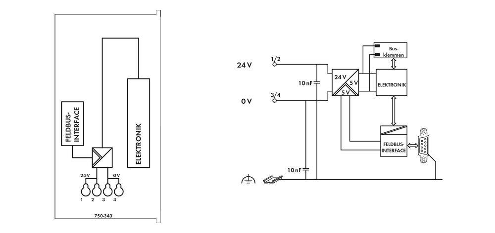 Diagramme d'un schéma électrique avec interface bus, module électronique et nœuds de tension de 0 V et 24 V, connectés à plusieurs composants et lignes.