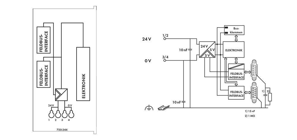 Diagramme d'un système électrique avec des lignes de 24V et 0V, interface Fedbus, modules électroniques et appareils connectés.