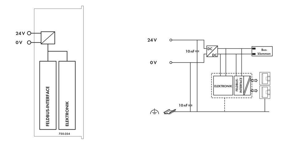 'Schéma électronique' : À gauche, entrées 24V/0V vers l'électronique, à droite 24V menant à un convertisseur DC/DC, suivi d'un régulateur.
