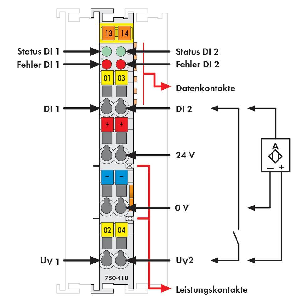 API - Module d'entrée numérique WAGO 750-418 24 V/DC 1 pc(s)