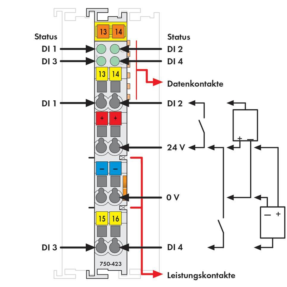 API - Module d'entrée numérique WAGO 750-423 24 V/DC, 24 V/AC 1 pc(s)