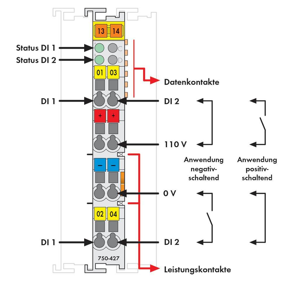 API - Module d'entrée numérique WAGO 750-427 110 V/DC 1 pc(s)