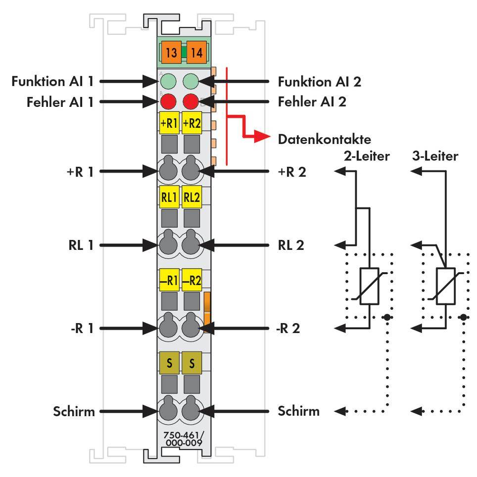 API - Module d'entrée analogique WAGO 750-461/000-009 1 pc(s)
