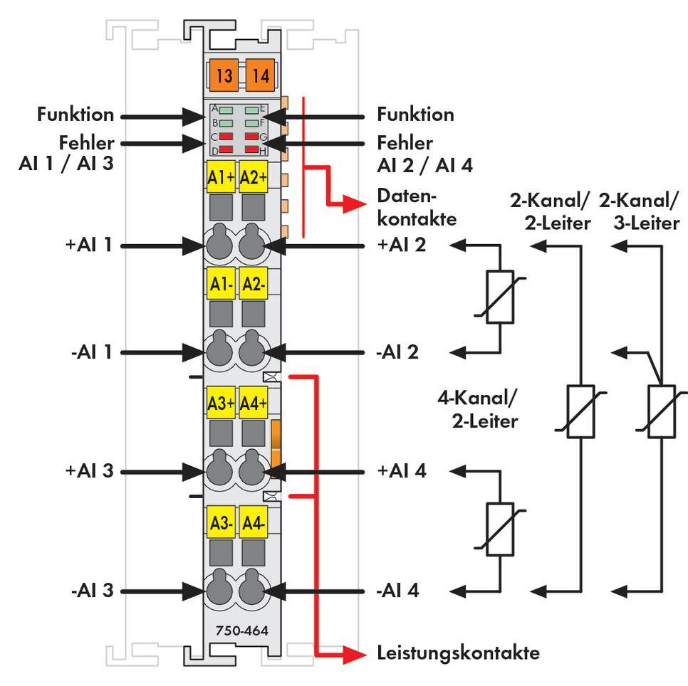 API - Module d'entrée analogique WAGO 750-464 1 pc(s)