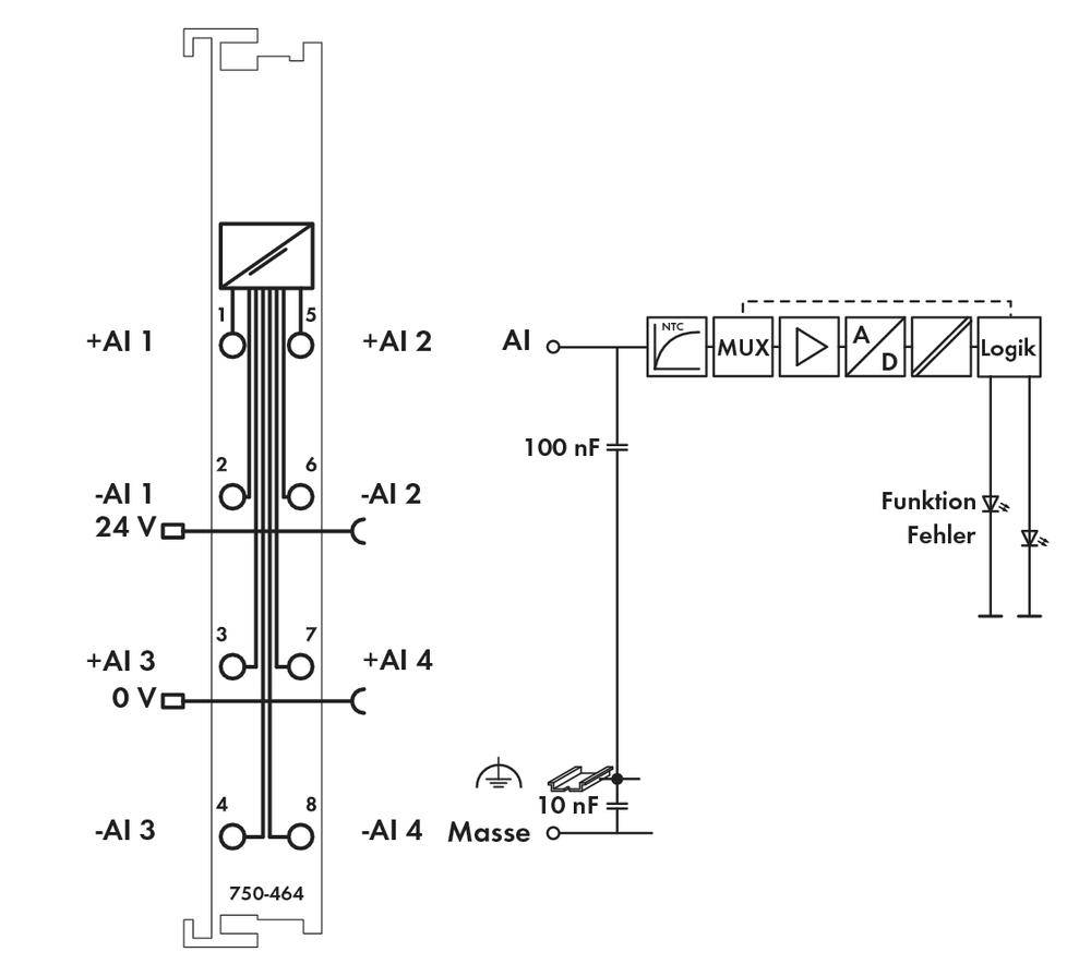 API - Module d'entrée analogique WAGO 750-464 1 pc(s)