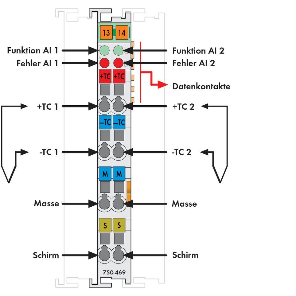 Diagramme d'un circuit électrique avec différents contacts et connexions. Affiche les messages d'erreur et les contacts de données.