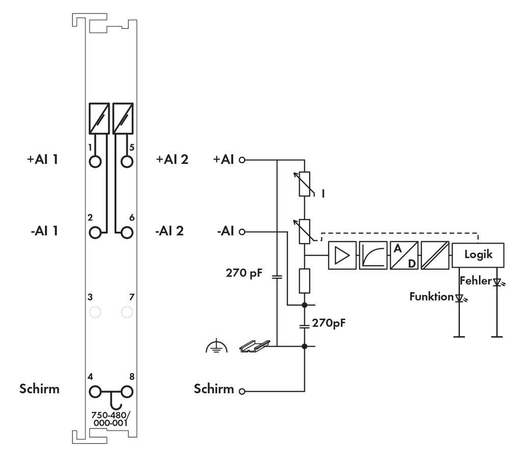 API - Module d'entrée analogique WAGO 750-480/000-001 1 pc(s)