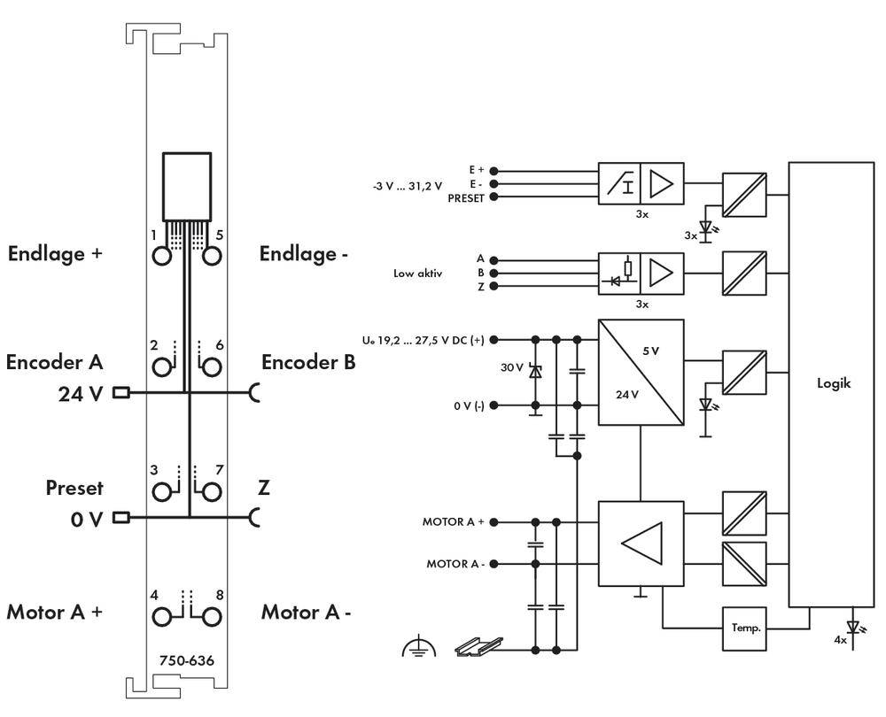 WAGO 750-636 API - Contrôleur DC Drive 750-636 1 pc(s)