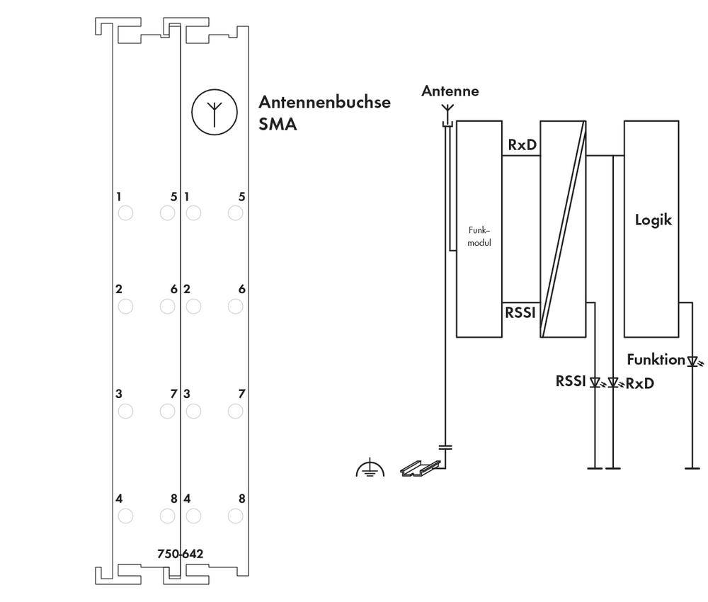 WAGO 750-642 API - Borne 750-642 1 pc(s)