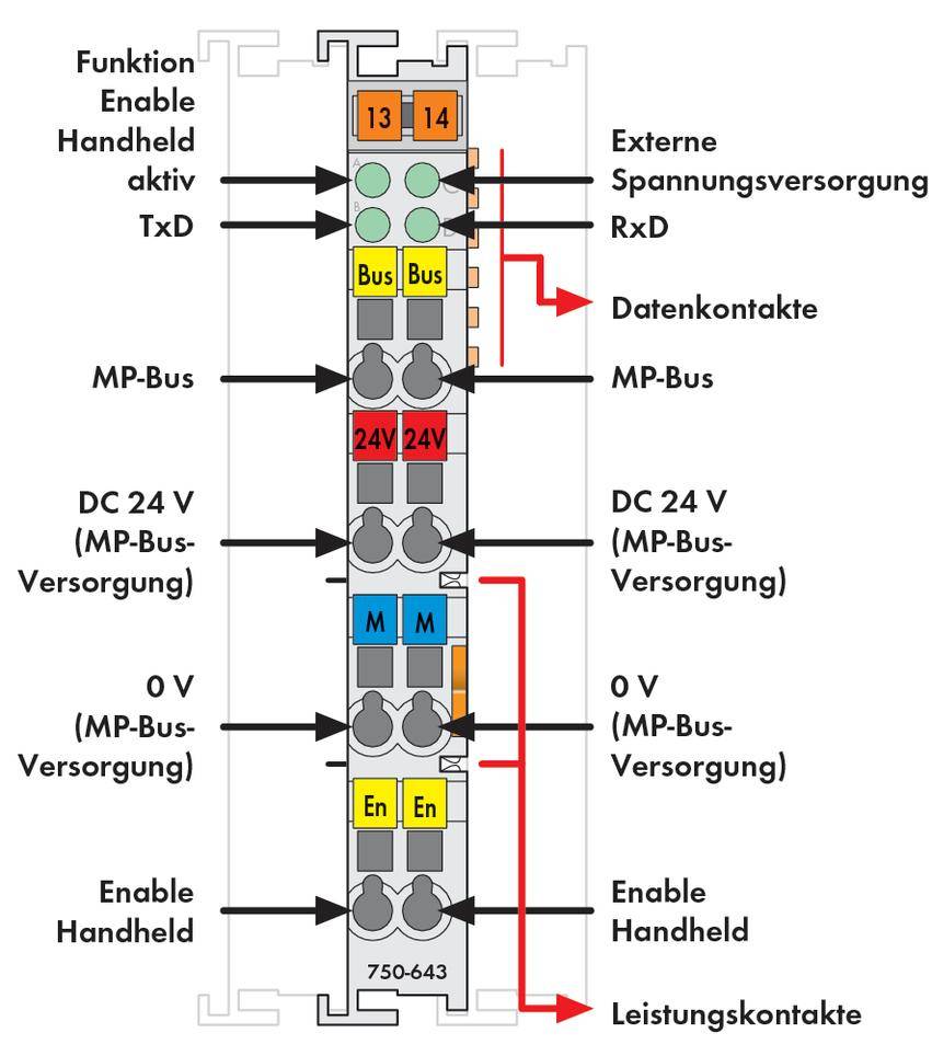Diagramme d'un module de connexion électrique pour la communication de tension et de données. Présente différents connecteurs et fonctionnalités.