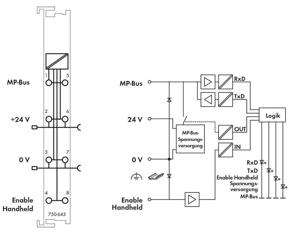 Le schéma montre une connexion MP-Bus. À gauche : MP-Bus avec tension d'alimentation et commande manuelle. À droite : circuit avec entrées, sorties et commande logique.