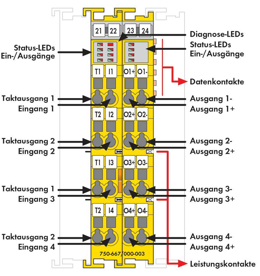 API - Module d'extension WAGO 750-667/000-003 24 V/DC 1 pc(s)