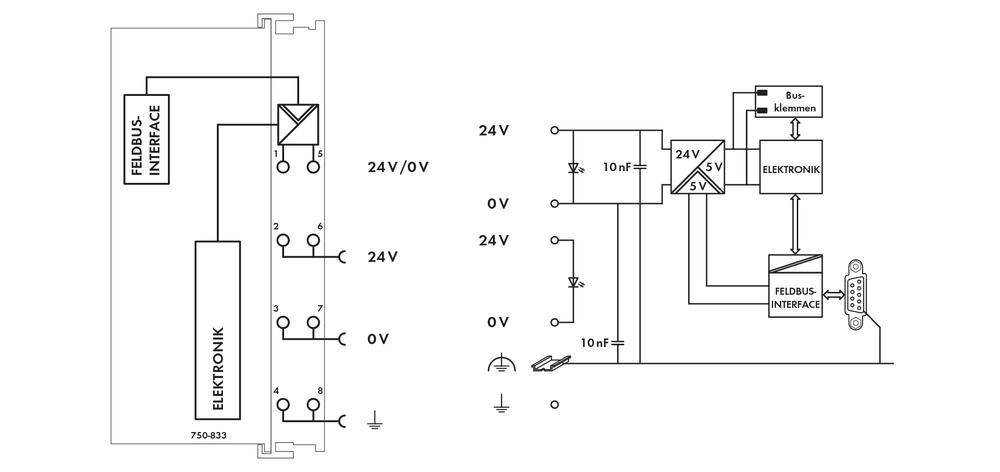 Schéma de câblage d'un système électronique avec connexions 24V/0V, connecteur bus et un composant électronique. Comprend des circuits de rétroaction et des interfaces.