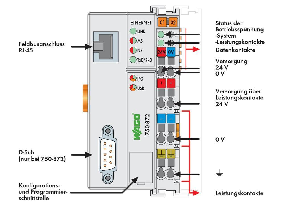 API - Raccordement Bus WAGO 750-872 24 V/DC 1 pc(s)