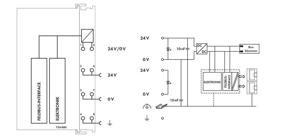 WAGO ETHERNET G3 SD SPS-Controller 750-880 1 St.