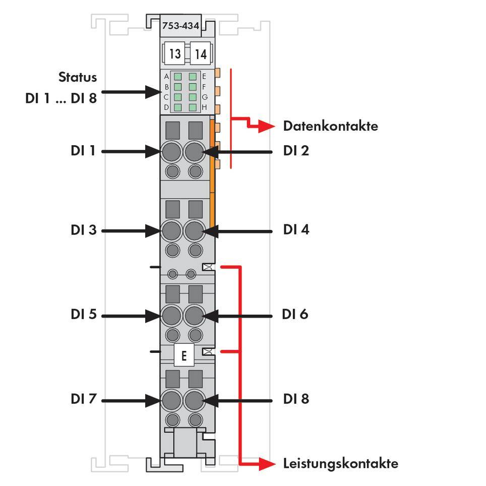 WAGO API - Module d'entrée numérique 753-434 1 pc(s)