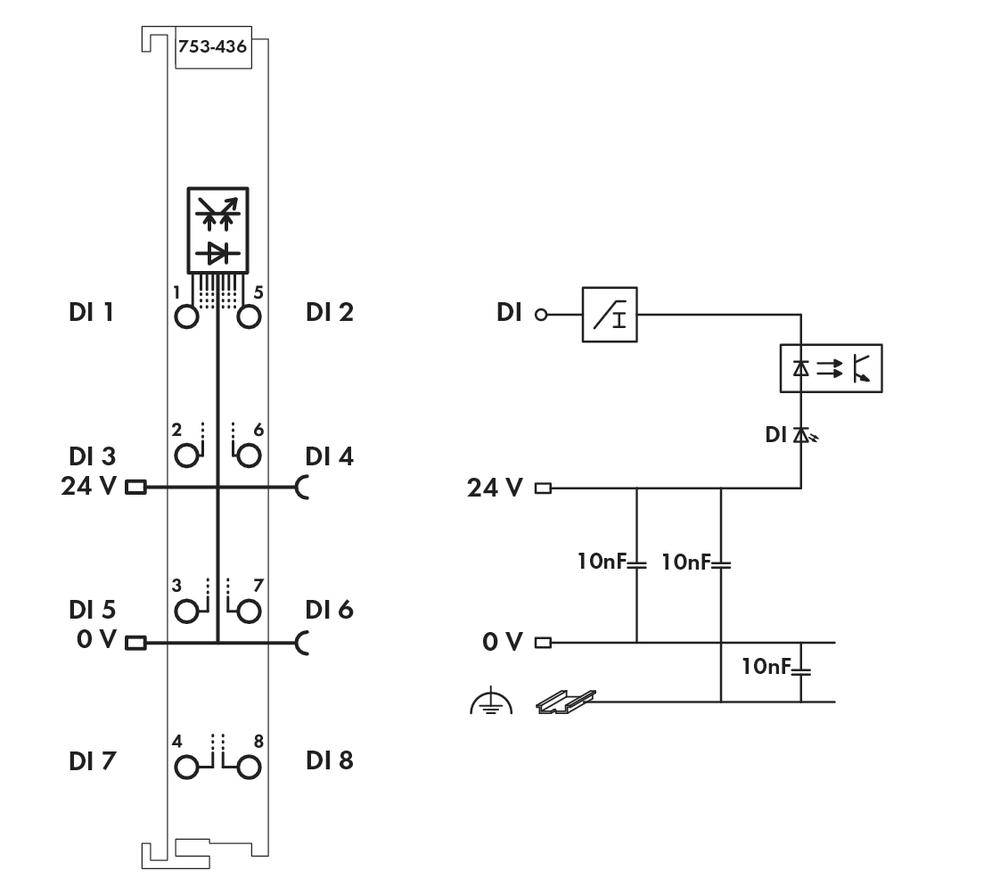 WAGO API - Module d'entrée numérique 753-436 1 pc(s)