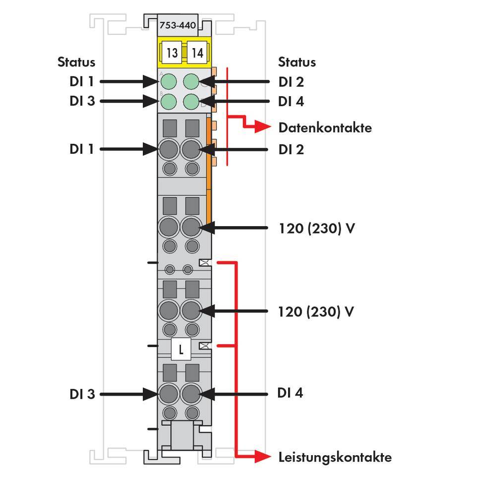 WAGO API - Module d'entrée numérique 753-440 1 pc(s)