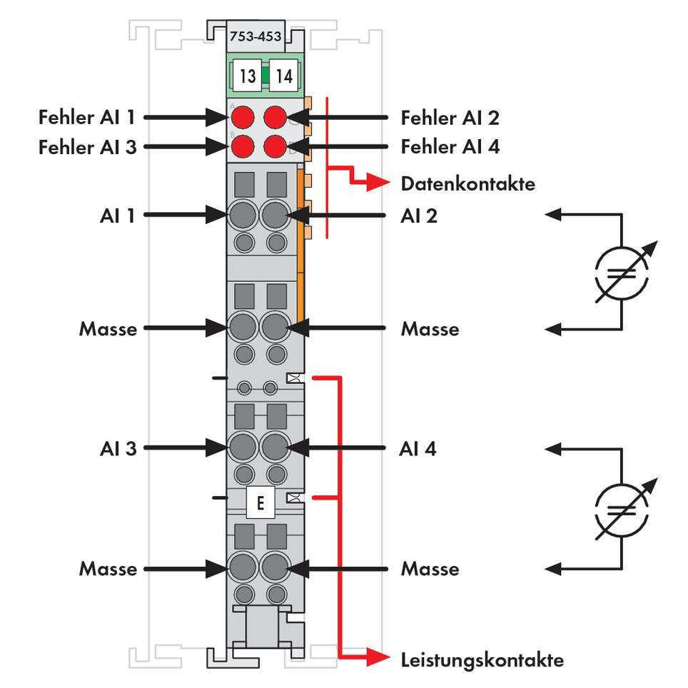 Illustration d'un module technique avec connexions et étiquettes : Erreur AI 1 à 4, contacts de données, AI 1 à 4, masse, contacts d'alimentation.