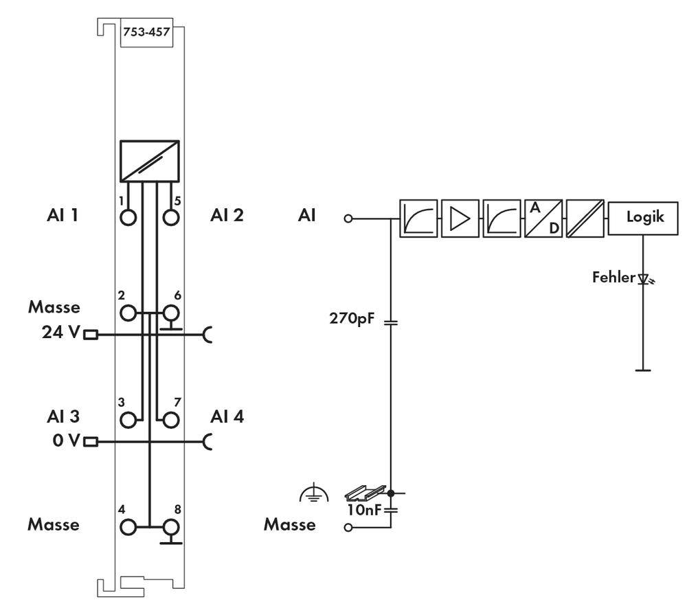 API - Carte d'entrée WAGO 753-457 1 pc(s)