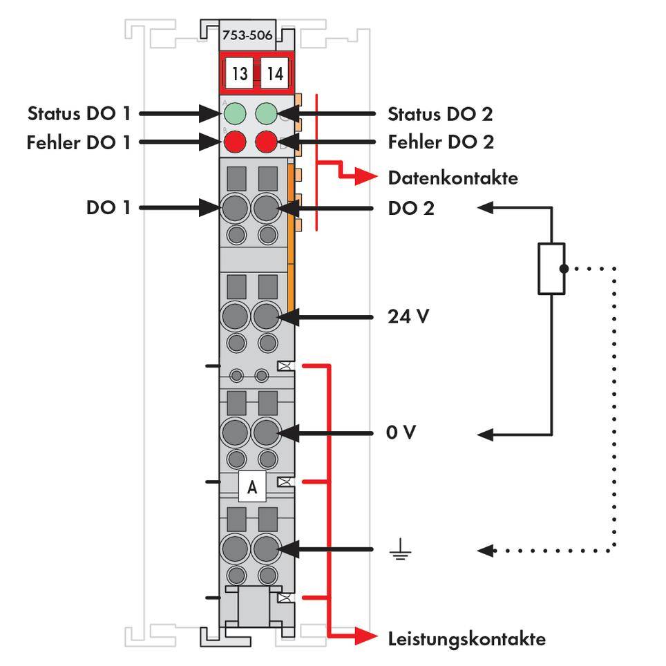 Schéma de dispositif d'une unité de commande avec connexions : Voyants de statut et indicateurs de défaut pour DO1 et DO2, contacts 24V et 0V.