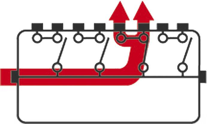 Représentation schématique d'une culasse de moteur avec cylindre et canaux d'échappement, la flèche rouge indique le flux des gaz d'échappement.