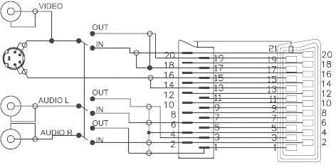 Adaptateur Y péritel, Cinch-RCA, S-Video SpeaKa Professional SP-1300864 [1x péritel mâle - 3x Cinch-RCA femelle, péritel femelle