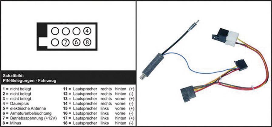 Adaptateur AR pour Skoda Fabia, VW AIV