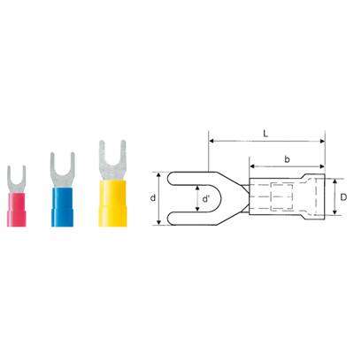 Quatre cosses de câble en rouge, bleu et jaune, avec des différences de taille visibles. Le diagramme à droite montre les dimensions des flèches L, D, d', d.