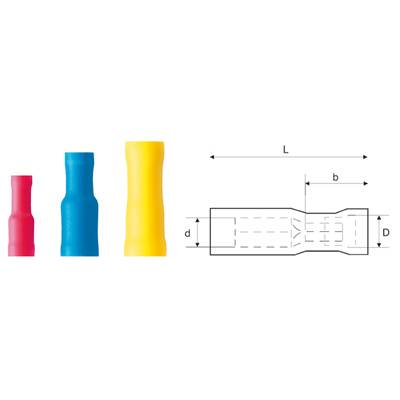 Trois connecteurs électriques de sertissage de différentes couleurs et un dessin technique montrant les dimensions et la forme de ces connecteurs.