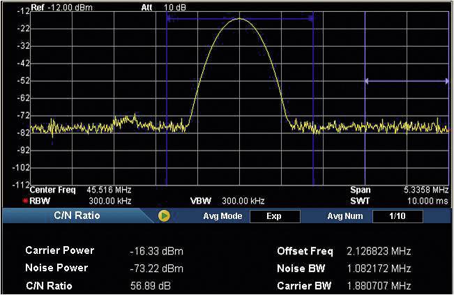 'Analyse spectrale : Montre un signal avec une puissance de crête de -12,00 dBm à une fréquence d'environ 462 MHz. Niveau de bruit à -73,22 dBm.'