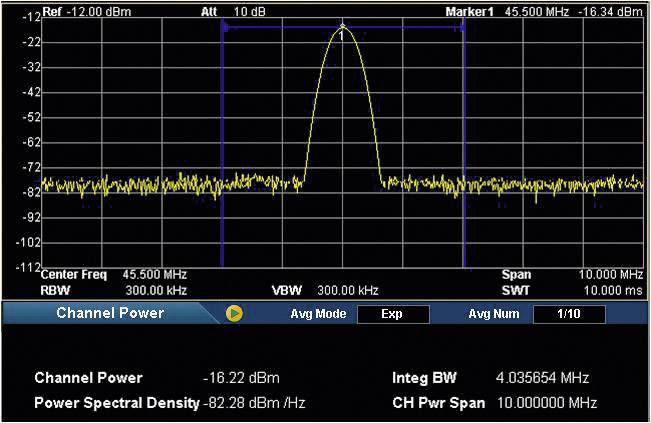 Diagramme d'analyse spectrale montrant un signal central à 45,500 MHz avec une largeur de bande de 10,000 MHz. Pic principal à -16,22 dBm.