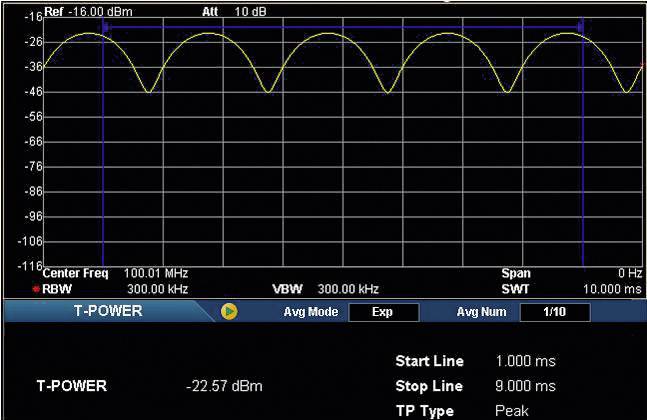 Image d'un écran d'oscilloscope avec un diagramme en forme d'onde. L'axe horizontal indique le temps en millisecondes, l'axe vertical indique les décibels.