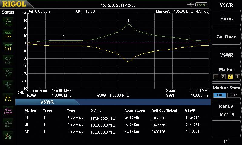 La capture d'écran montre un affichage d'oscilloscope avec des mesures de ROS (Rapport d'Ondes Stationnaires). Les lignes du diagramme présentent des données de fréquence et des valeurs d'atténuation de réflexion.