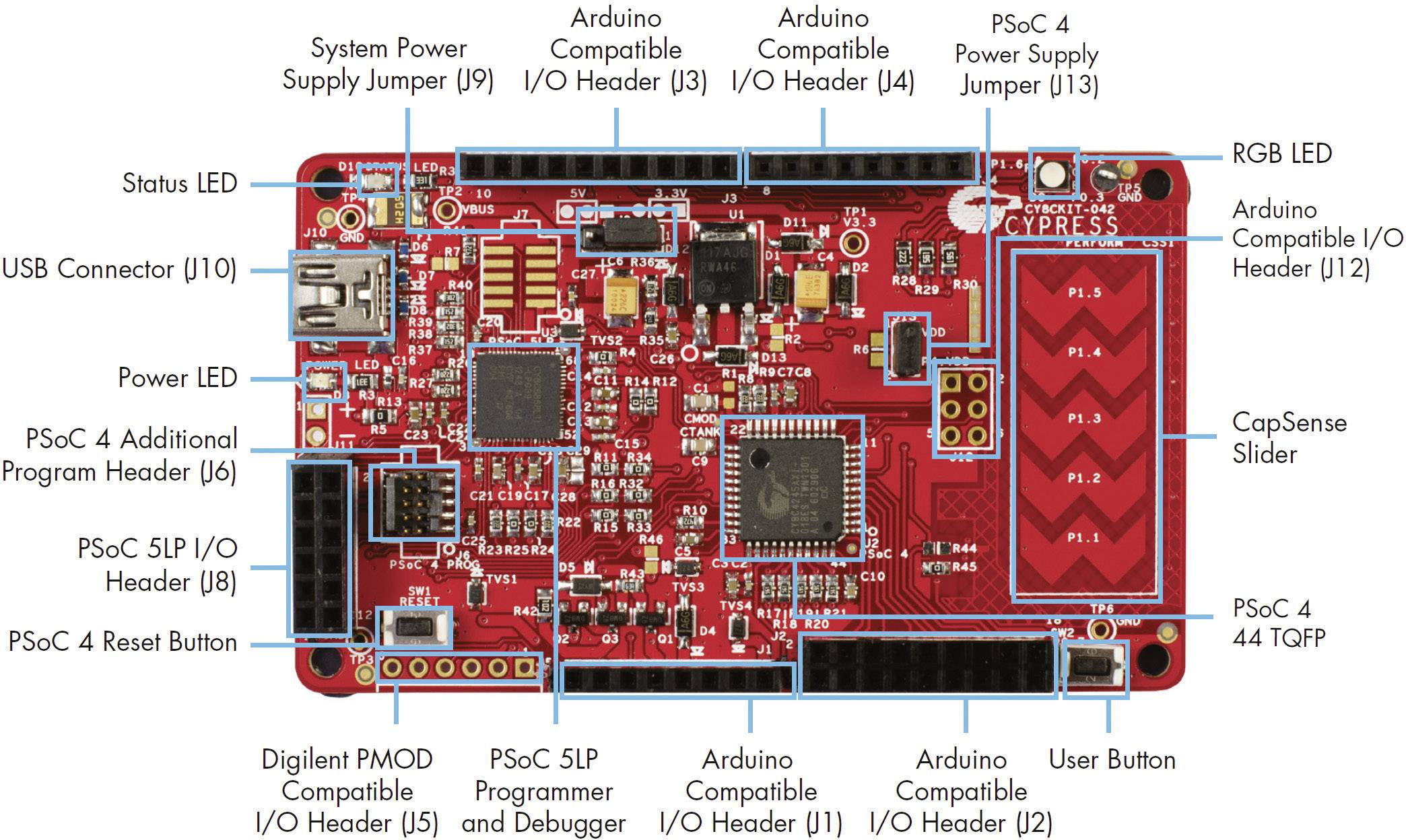 Carte de développement Cypress Semiconductor CY8CKIT-042 1 pc(s)